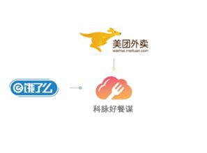 餐饮软件全解析 从餐饮管理到高效收银，以“好餐谋”为例